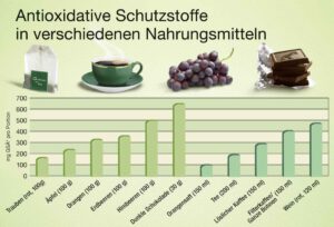 Kaffee mit gutem Gewissen